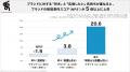 博報堂 生活者発想技術研究所 生活者から応援されるブ