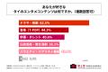タイを訪れてみたい人の85%以上が、現地でのタイの伝
