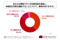 タイを訪れてみたい人の85%以上が、現地でのタイの伝