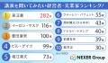 【人生を変える一言が聞きたい！】講演を聞いてみたい