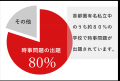 【2027年度中学入試対応】「2026年重大ニュース コレ