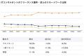 【年収1283万円】ITコンサルタント案件2026年7月最新