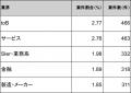 【年収1283万円】ITコンサルタント案件2026年7月最新