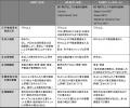 【新レポート発行】不動産マーケットリサーチレポート