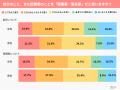 「愛妻家・恐妻家」に関する最新の意識調査を実施！自