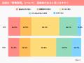 「愛妻家・恐妻家」に関する最新の意識調査を実施！自