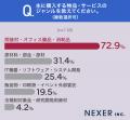 発注業務で気を遣うことの1位は「コスト」。購買コン