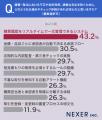 発注業務で気を遣うことの1位は「コスト」。購買コン