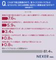 発注業務で気を遣うことの1位は「コスト」。購買コン