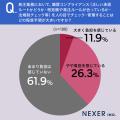 発注業務で気を遣うことの1位は「コスト」。購買コン