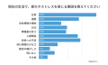 【暮らしと心の余裕に関する実態調査】20～30代の約9