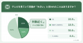 audio-technica MIMIO、1周年を記念した「聴こえ体験