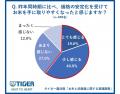 【タイガー魔法瓶「お米と炊飯器に関する意識調査」】