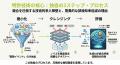監査対応をAIで自動化！正解率99.7%でリスクを検知す