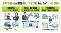 監査対応をAIで自動化！正解率99.7%でリスクを検知す
