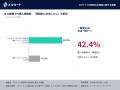 86.0%が「AIによる購入代行」を利用したいと回答。一