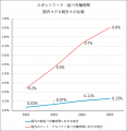 タイミー、拡大するスポットワーク市場規模の推計レポ