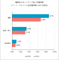 タイミー、拡大するスポットワーク市場規模の推計レポ