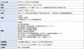 【283万人の消費行動を徹底分析】サイバーエージェン