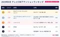視聴者をくぎづけにした最新テレビCMはこれだ！6月の