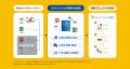 AIマニュアル「Teachme Biz」、複数の動画やExcelから