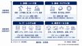 AICX協会、BtoB営業のAI活用を個人の効率化から組織変