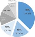 沖縄県民は好みがユニーク！？北海道民は家でもutf-8