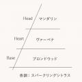 気分を瞬時に切り替える、3つのムードフレグランス。