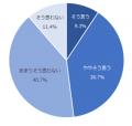 銀行を対象としたNPS(R)ベンチマーク調査2026の結果を