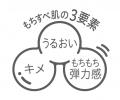 【８月４日】『なめらか本舗』保湿ラインがリニューア
