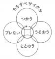 【８月４日】『なめらか本舗』保湿ラインがリニューア