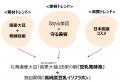 最高売上4年連続更新中！国産発酵コスメ『なめらか本