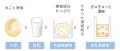 最高売上4年連続更新中！国産発酵コスメ『なめらか本