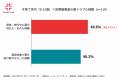 クリニックフォア、オンライン保険診療の“処方薬受け