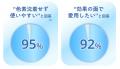 【2冠受賞】「ウルリス ロングアイラッシュ MIZUセラ