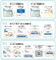 来て、楽しんで、ポイントがたまる。二子玉川ライズの