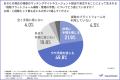 企業の半数近くが、フリーランス人材の調達における最