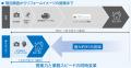 リフォームの提案コストとスピードを、AIで大幅に改善