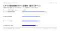 家電量販店の返品・保証を質問、主要AI5種の回答の40.