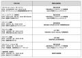 【全国募集】能登町で5期目。「やりたい」から事業を