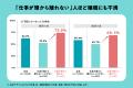 【調査リリース】7月22日「世界脳の日」に合わせutf-8