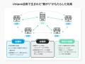 京急イーエックスイン、「Unipos」活用でコロナ禍で受