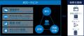 NTTデータ先端技術、「Prossione Virtualization」の