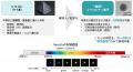 神戸大学発スタートアップ NanoResonance、シリコンナ