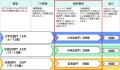 「みらプロ」最終審査オンライン投票が始まります！あ