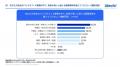 双日テックイノベーション、『保険会社のバックutf-8