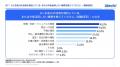 双日テックイノベーション、『保険会社のバックutf-8