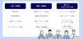 社員6,000名の「実行不全」を仕組みで解消。プライム 社員6,000名の「実行不全」を仕組みで解消。プライム