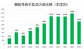 【累計1万件超を独自分析】機能性表示食品の最新勢力