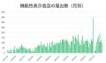 【累計1万件超を独自分析】機能性表示食品の最新勢力
